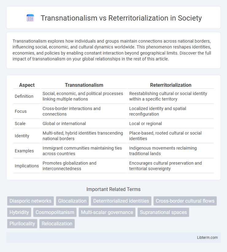 Reterritorialization vs Transnationalism in Society - What is The Difference?