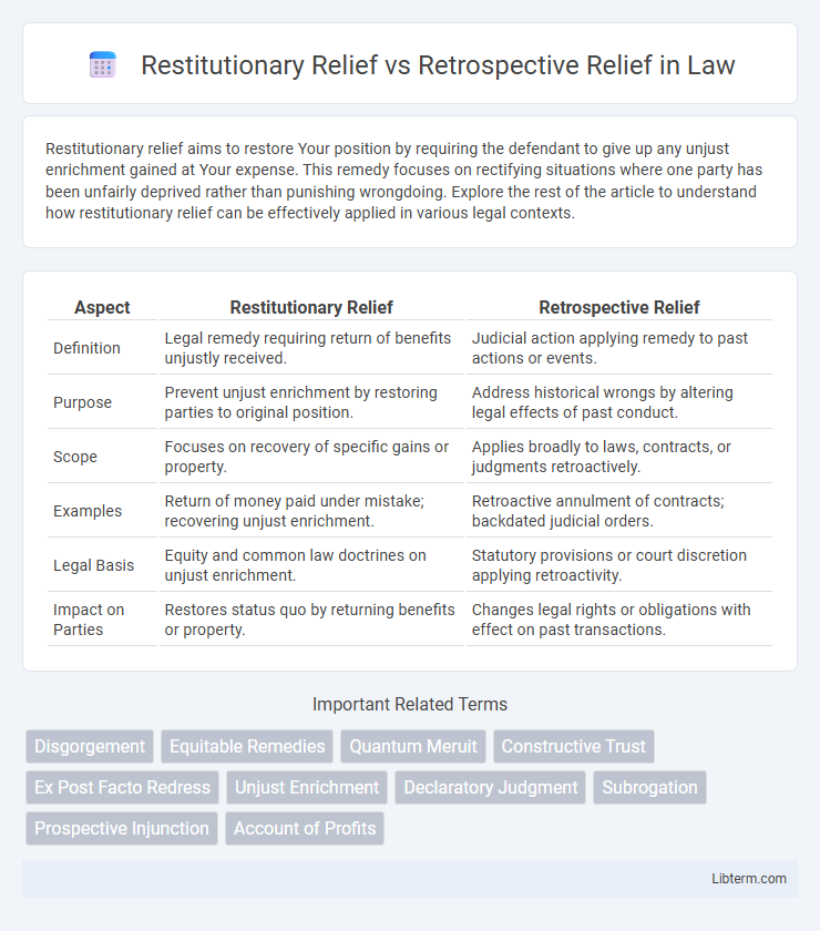 Retrospective Relief vs Restitutionary Relief in Law - What is The Difference?