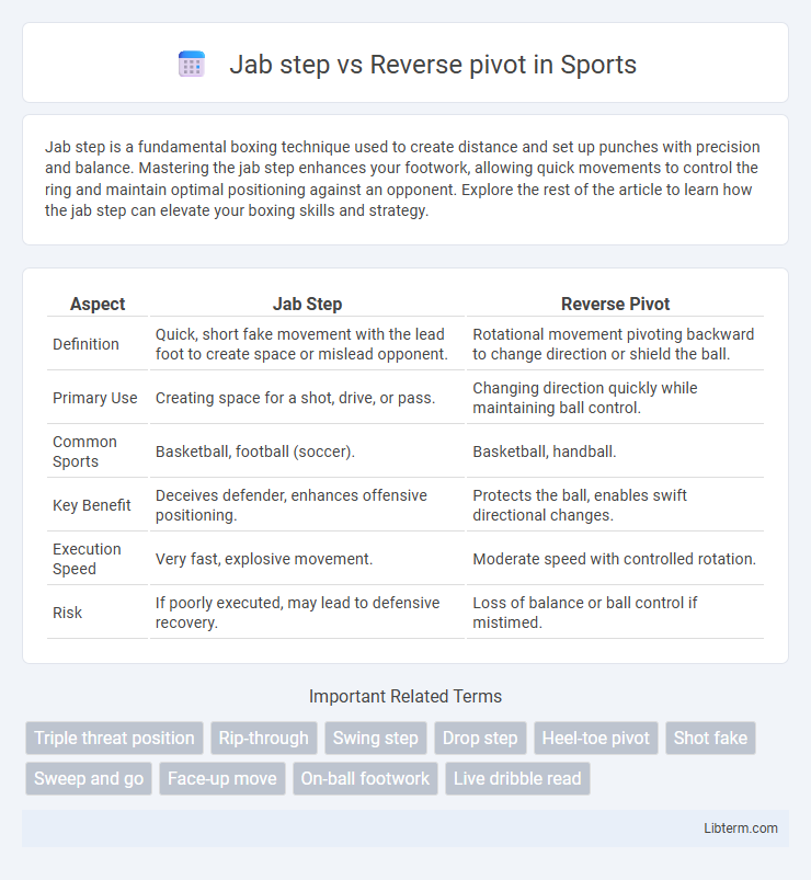 Reverse pivot vs Jab step in Sports - What is The Difference?