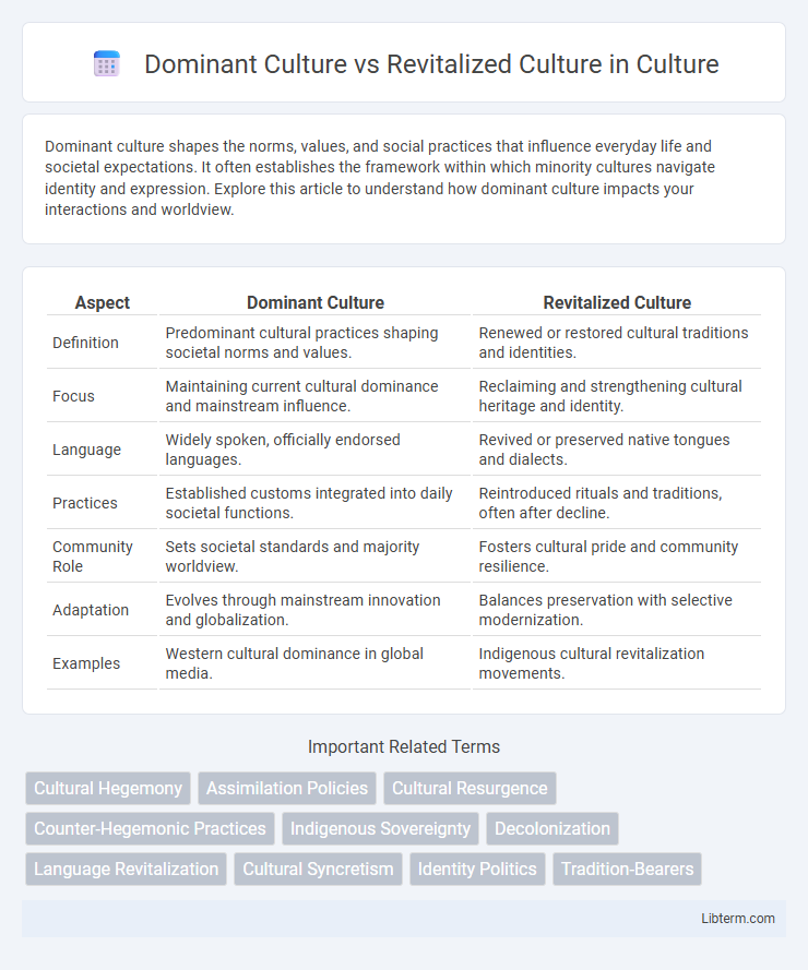Revitalized Culture vs Dominant Culture in Culture - What is The Difference?