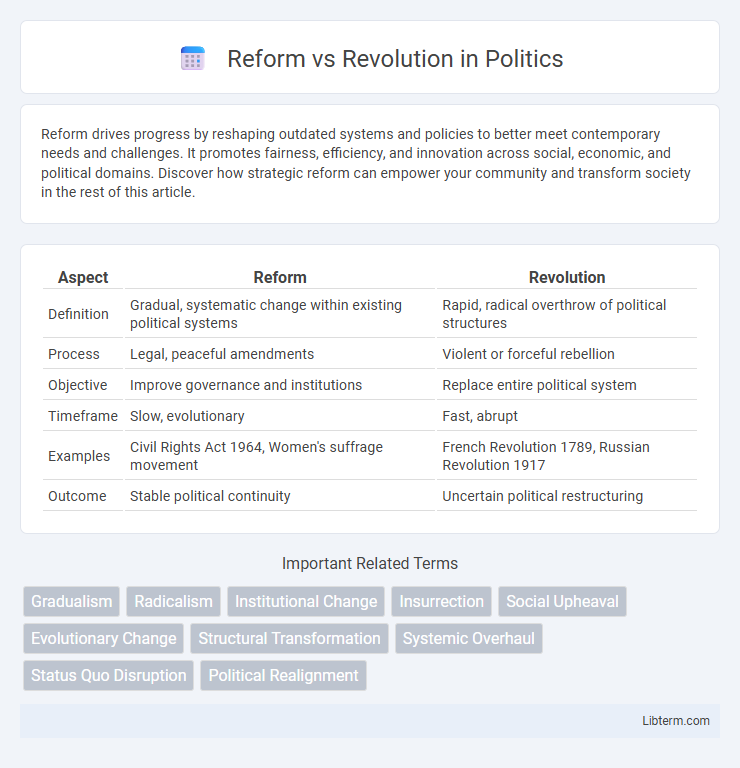 Revolution vs Reform in Politics - What is The Difference?
