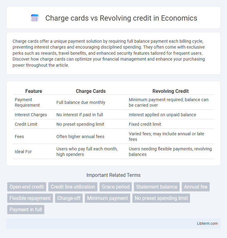 Revolving credit vs Charge cards in Economics - What is The Difference?
