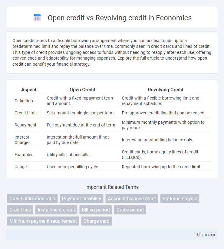 Revolving credit vs Open credit in Economics - What is The Difference?