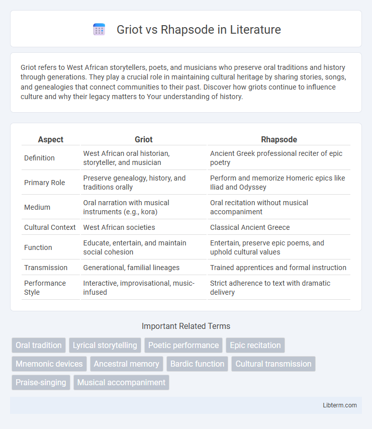Rhapsode vs Griot in Literature - What is The Difference?
