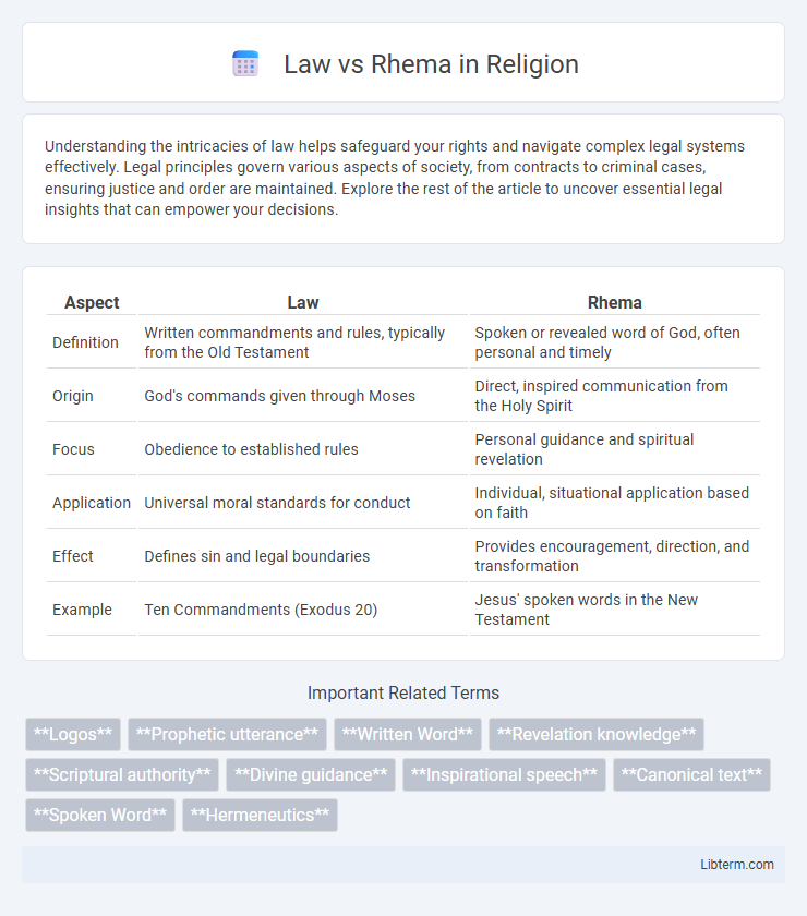 Rhema vs Law in Religion - What is The Difference?