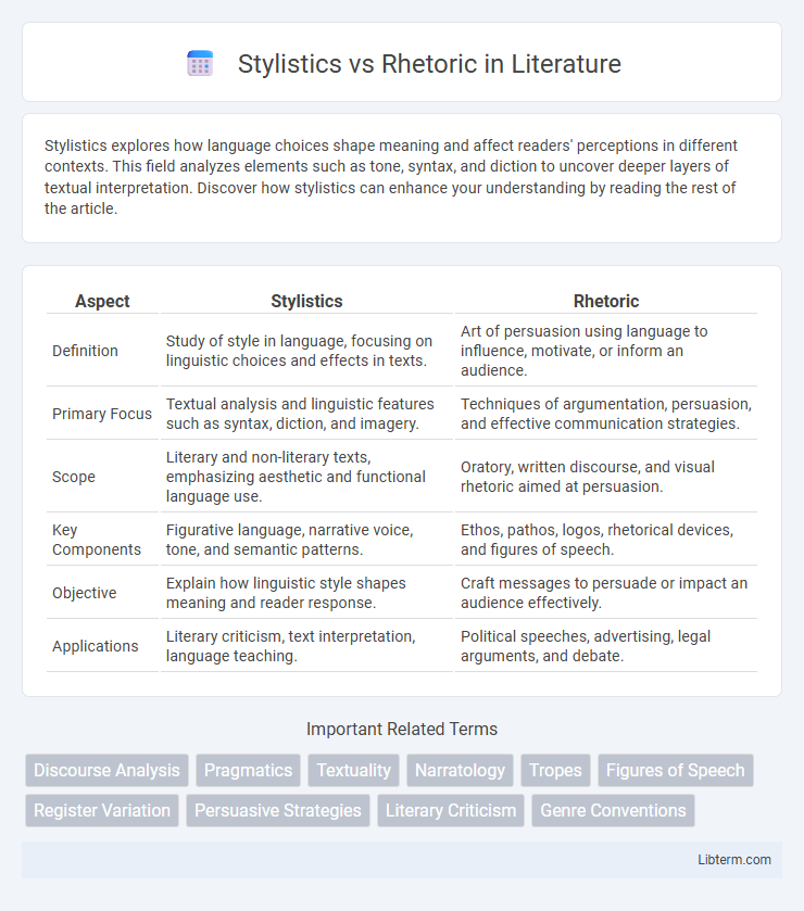 Rhetoric vs Stylistics in Literature - What is The Difference?