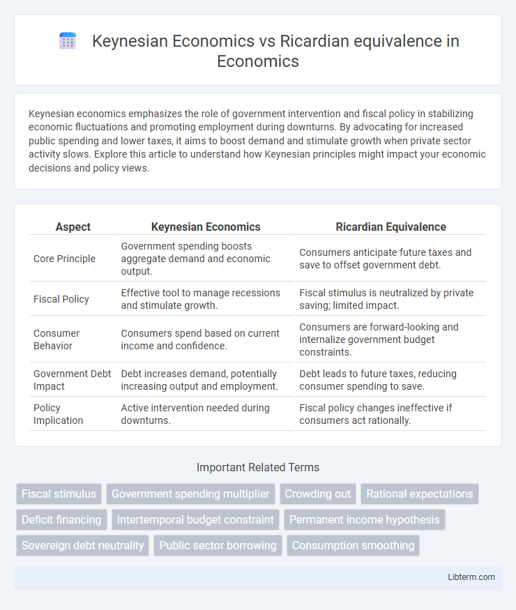 Ricardian equivalence vs Keynesian Economics in Economics - What is The Difference?