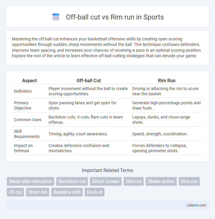 Rim run vs Off-ball cut in Sports - What is The Difference?