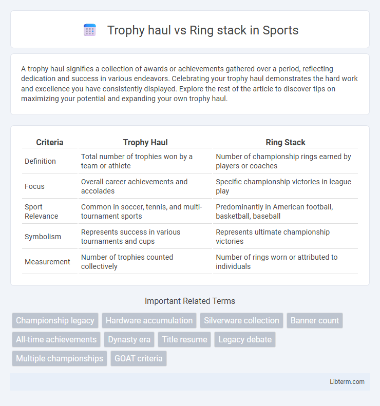 Ring stack vs Trophy haul in Sports - What is The Difference?