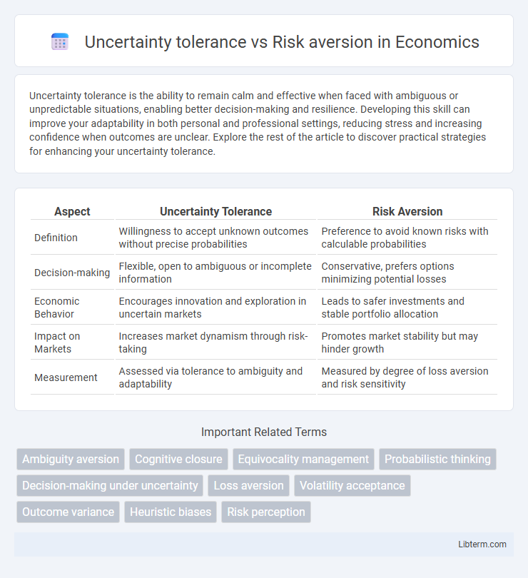 Risk aversion vs Uncertainty tolerance in Economics - What is The Difference?