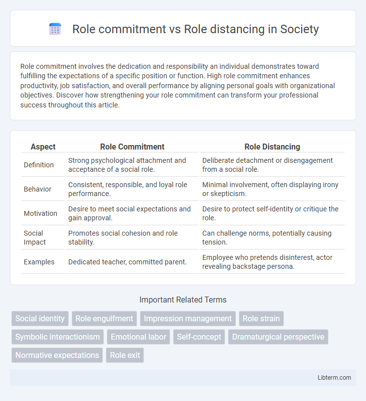 Role distancing vs Role commitment in Society - What is The Difference?