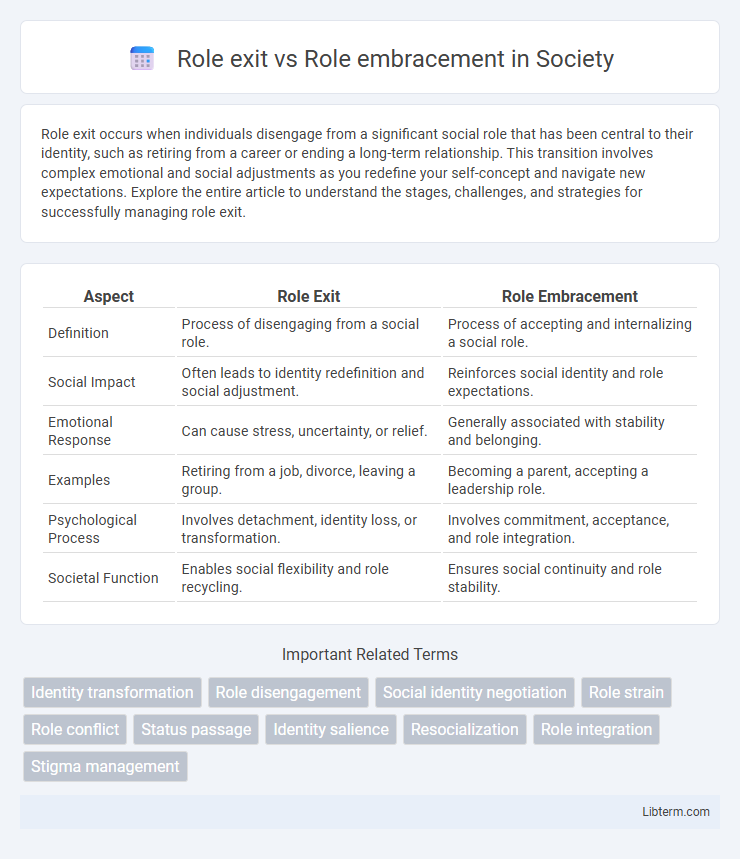 Role embracement vs Role exit in Society - What is The Difference?