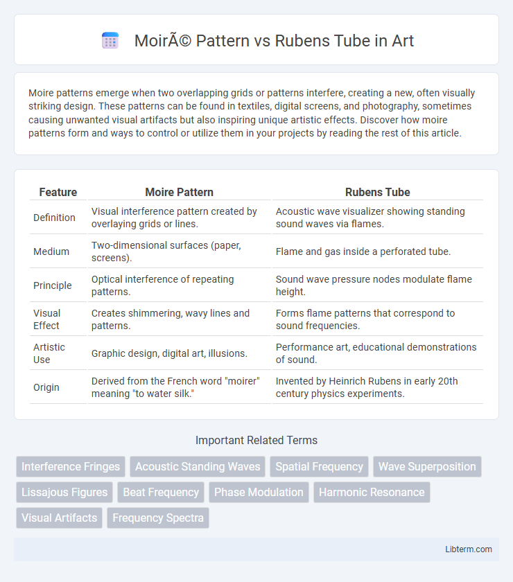 Rubens Tube vs Moiré Pattern in Art - What is The Difference?