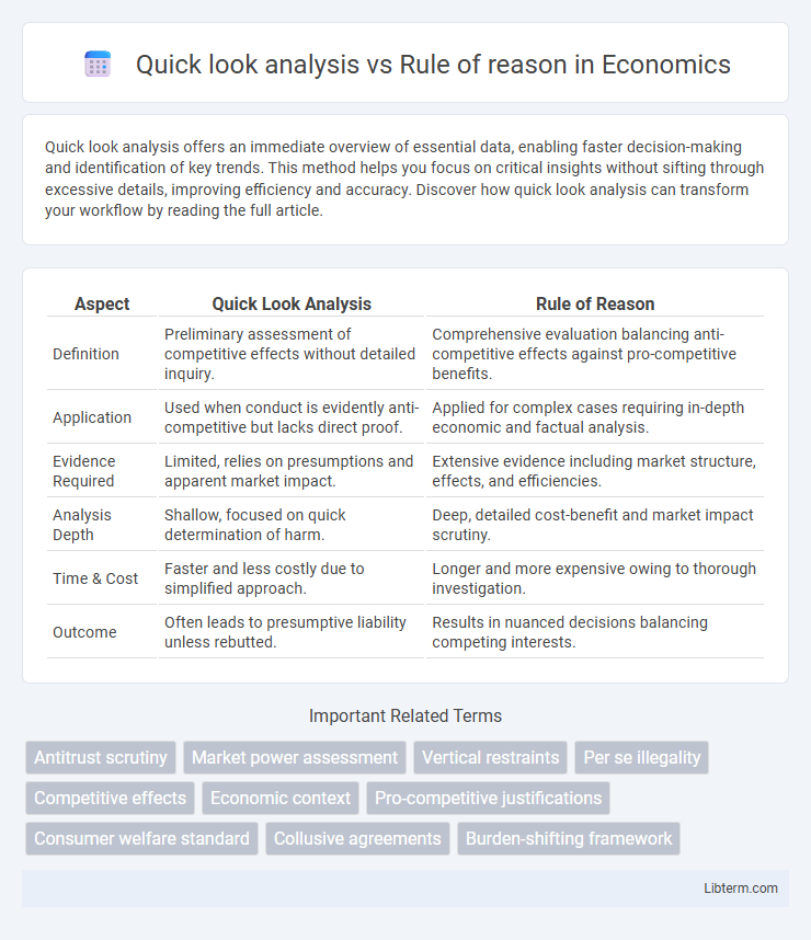 Rule of reason vs Quick look analysis in Economics - What is The Difference?