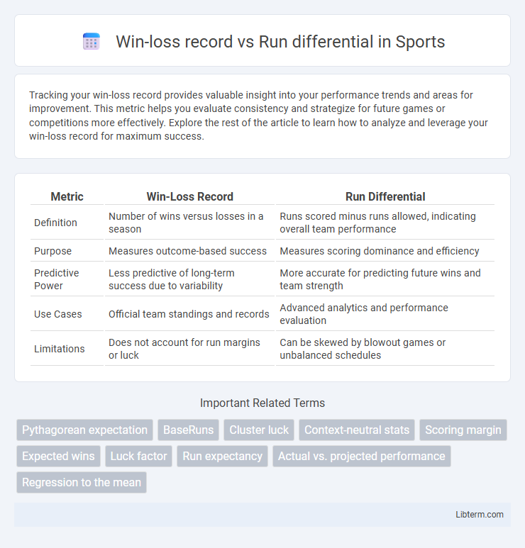 Run differential vs Win-loss record in Sports - What is The Difference?