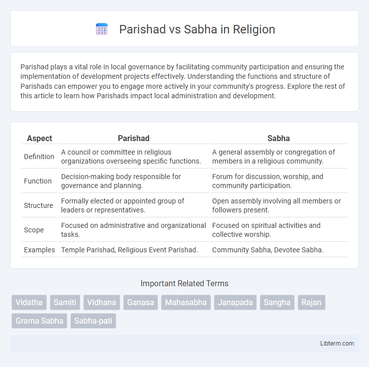 Sabha vs Parishad in Religion - What is The Difference?