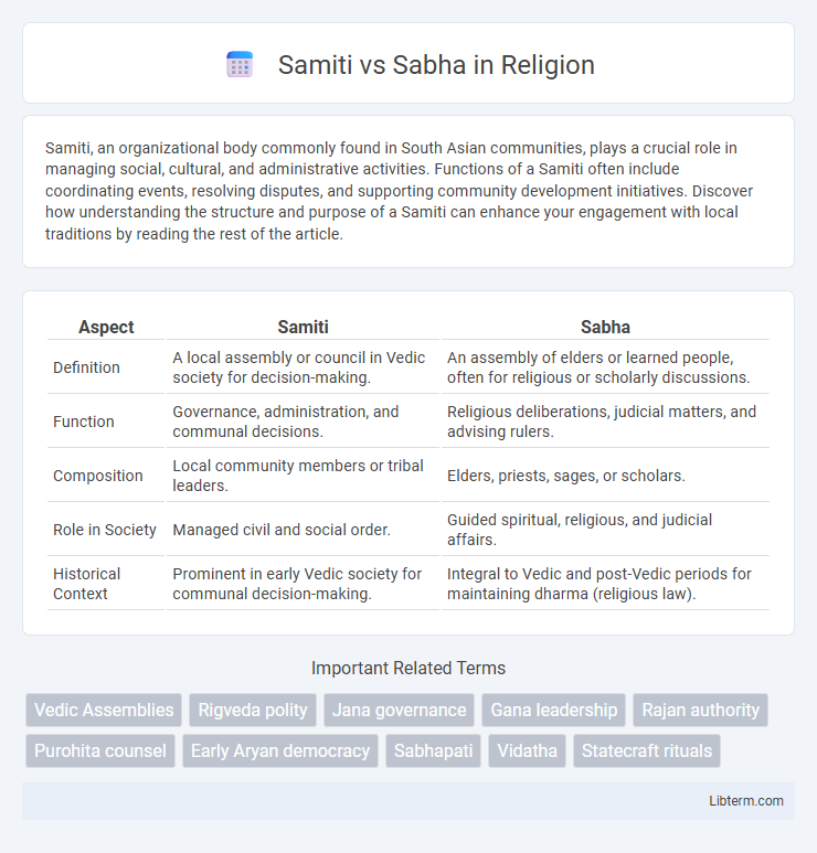 Sabha vs Samiti in Religion - What is The Difference?