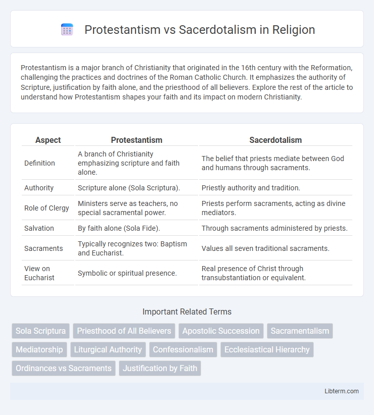 Sacerdotalism vs Protestantism in Religion - What is The Difference?