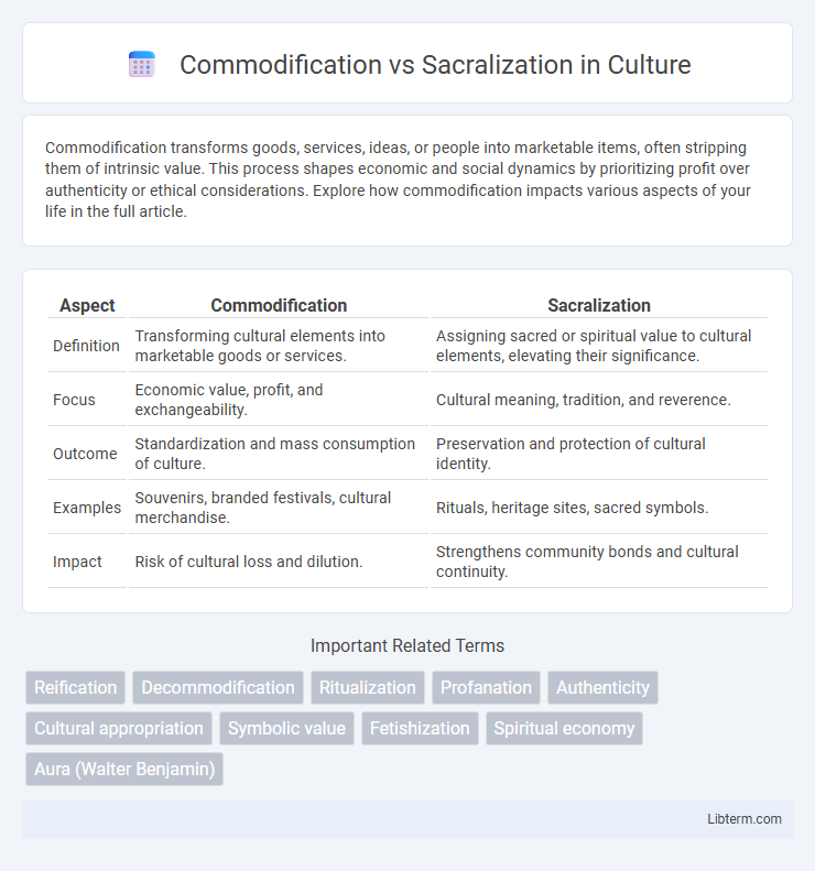 Sacralization vs Commodification in Culture - What is The Difference?