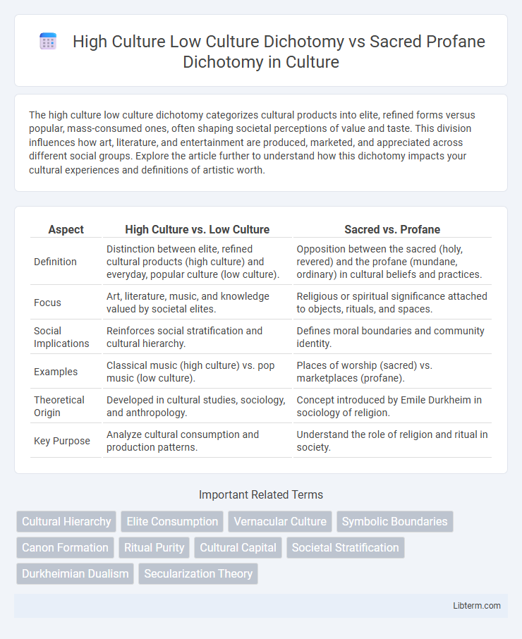 Sacred Profane Dichotomy vs High Culture Low Culture Dichotomy in Culture - What is The Difference?