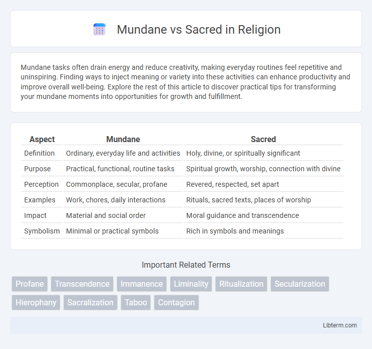Sacred vs Mundane in Religion - What is The Difference?