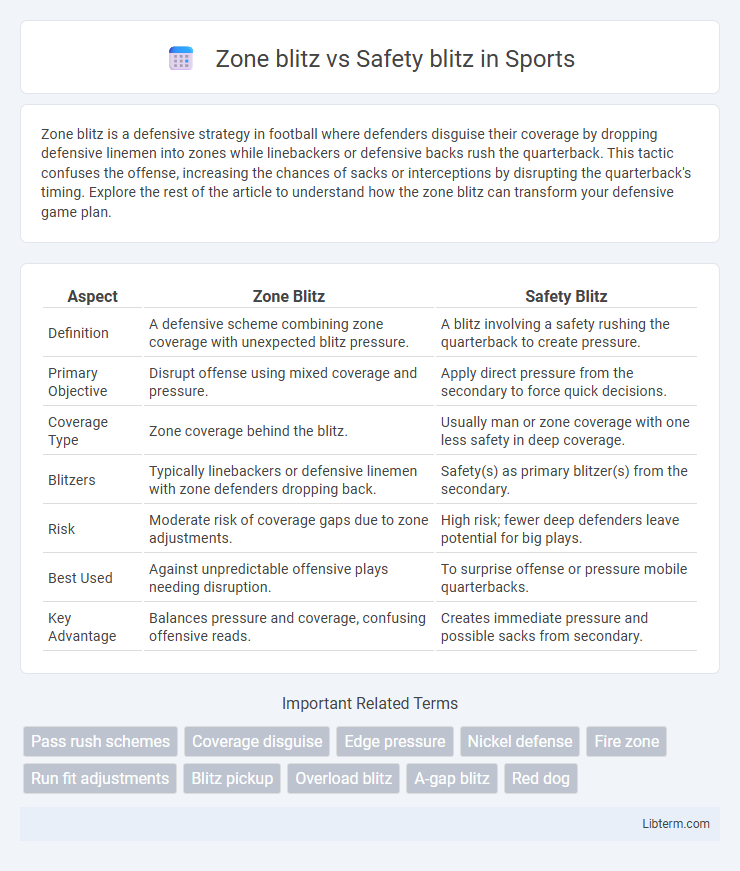 Safety blitz vs Zone blitz in Sports - What is The Difference?