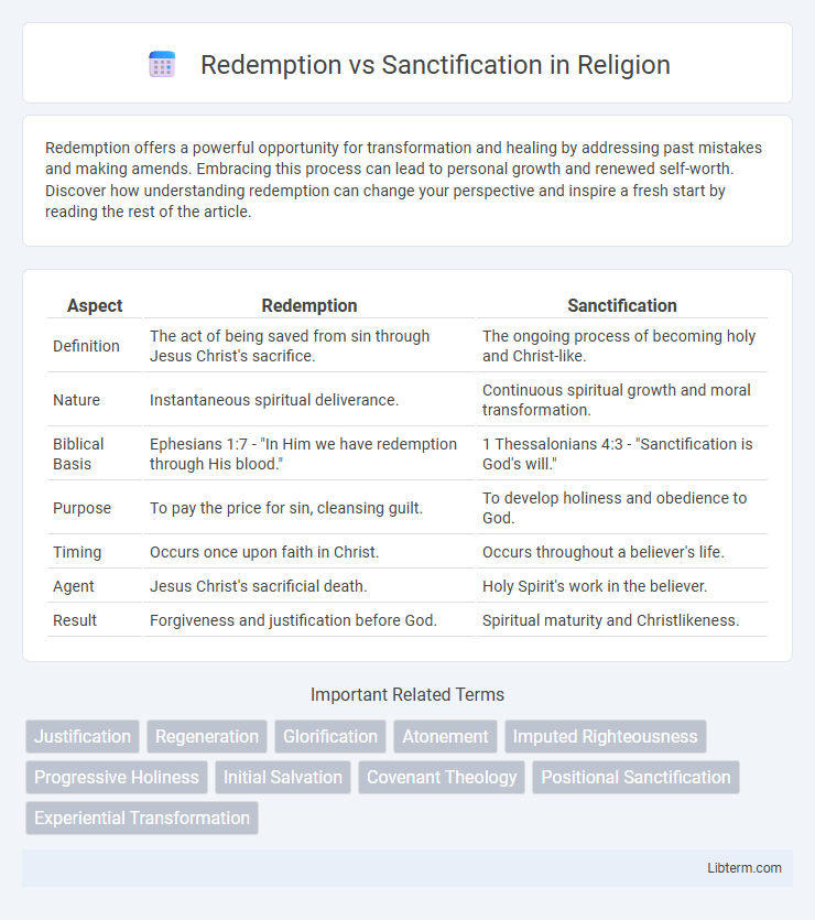 Sanctification vs Redemption in Religion - What is The Difference?