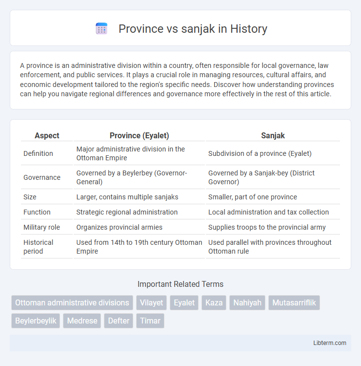 sanjak vs Province in History - What is The Difference?