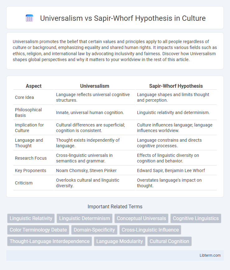 Sapir-Whorf Hypothesis vs Universalism in Culture - What is The Difference?