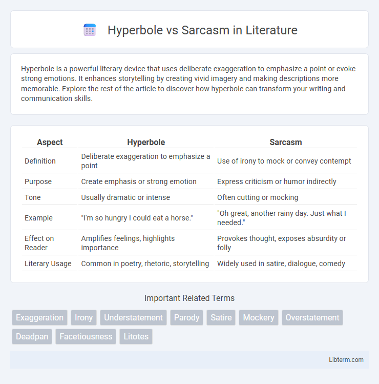 Sarcasm vs Hyperbole in Literature - What is The Difference?