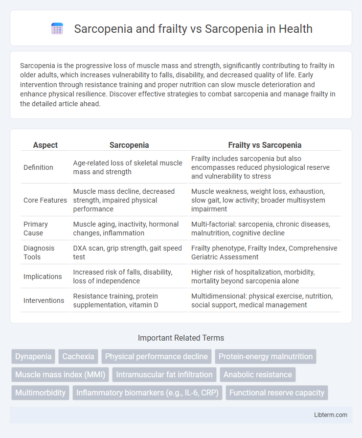 Sarcopenia vs Sarcopenia and frailty in Health - What is The Difference?