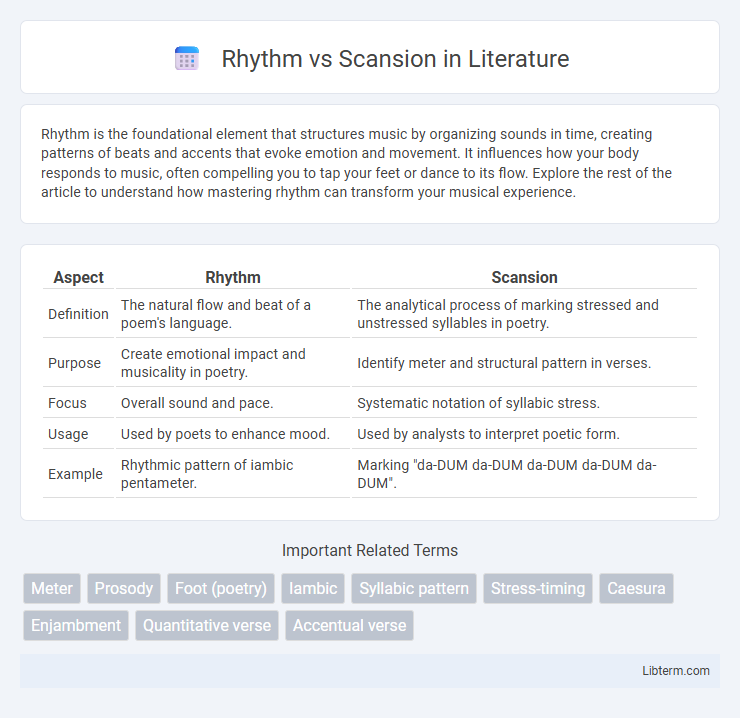 Scansion vs Rhythm in Literature - What is The Difference?