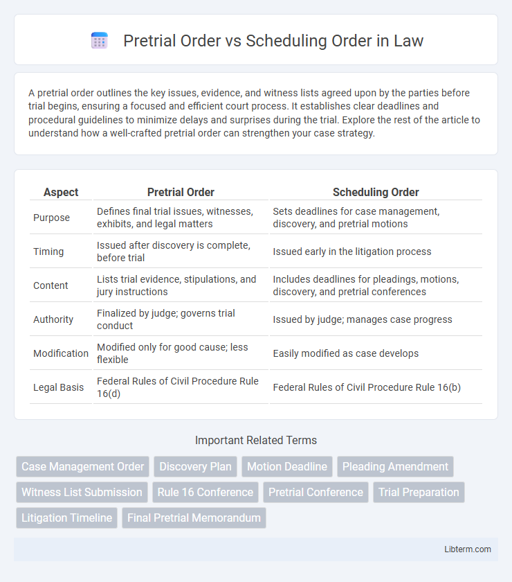 Scheduling Order vs Pretrial Order in Law - What is The Difference?