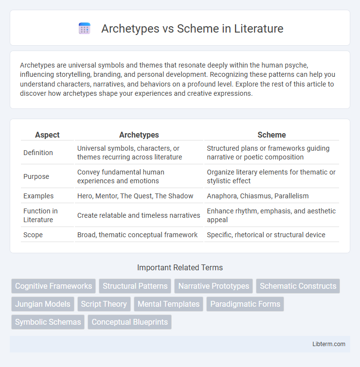 Scheme vs Archetypes in Literature - What is The Difference?