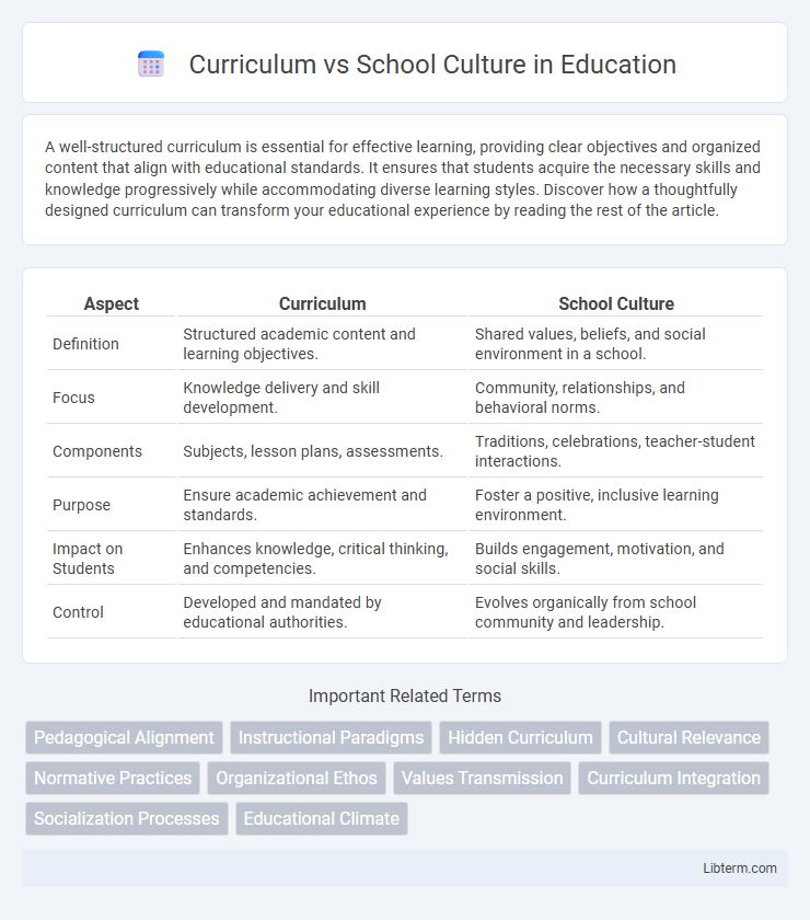 School Culture vs Curriculum in Education - What is The Difference?