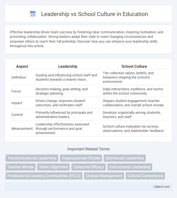 School Culture vs Leadership in Education - What is The Difference?
