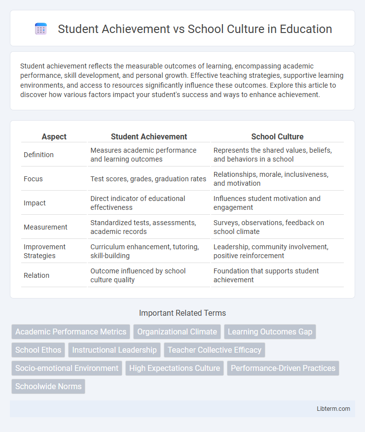 School Culture vs Student Achievement in Education - What is The Difference?