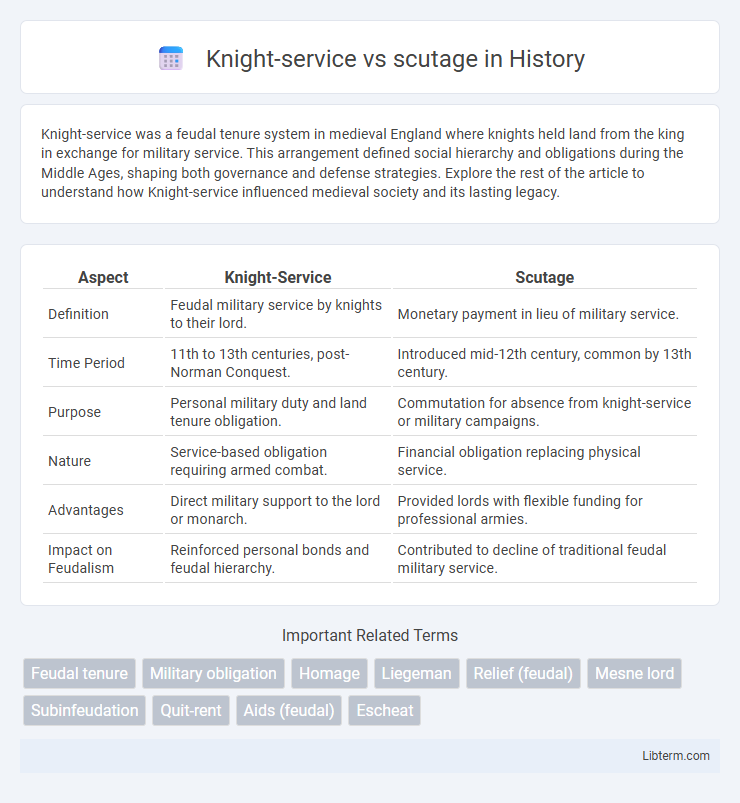 scutage vs Knight-service in History - What is The Difference?