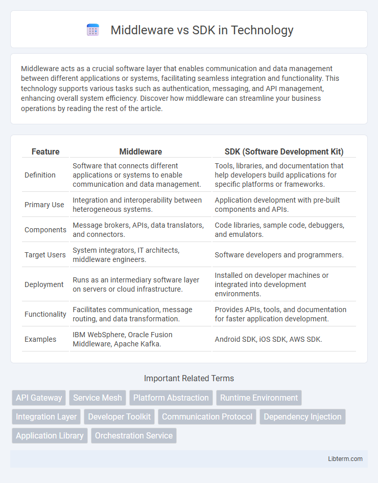 SDK vs Middleware in Technology - What is The Difference?