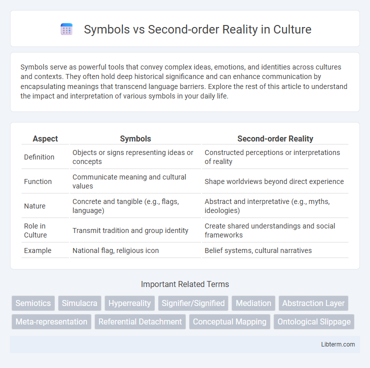 Second-order Reality vs Symbols in Culture - What is The Difference?