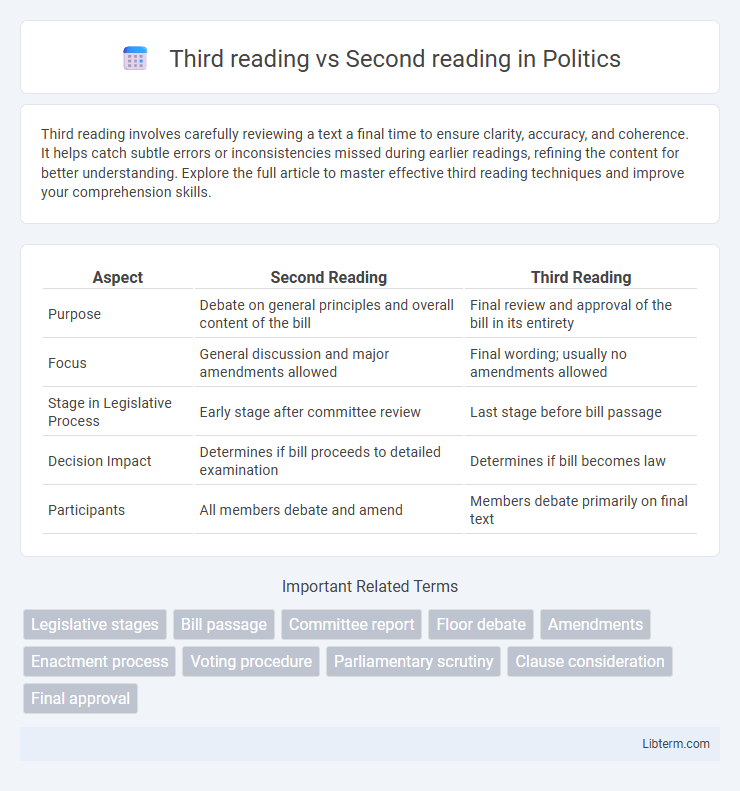 Second reading vs Third reading in Politics - What is The Difference?