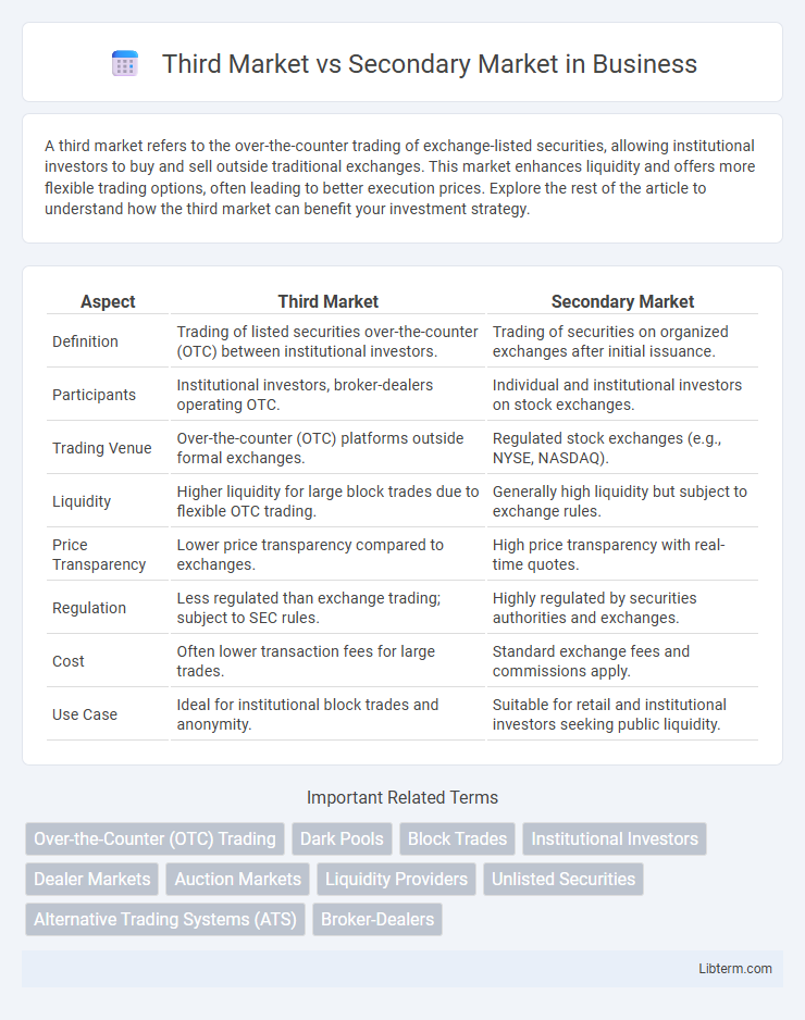Secondary Market vs Third Market in Business - What is The Difference?