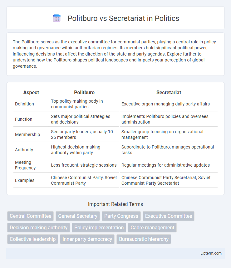 Secretariat vs Politburo in Politics - What is The Difference?