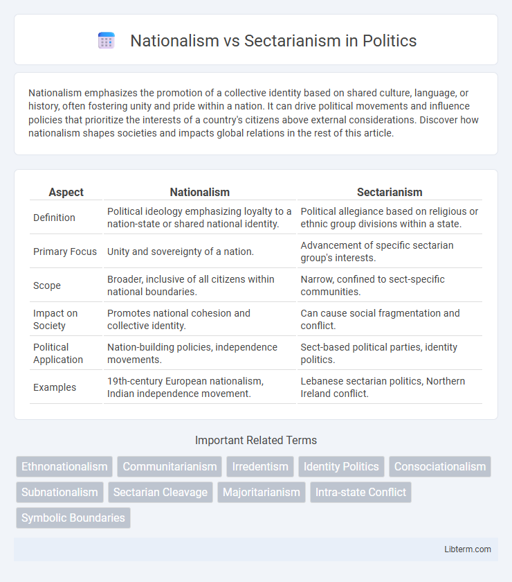 Sectarianism vs Nationalism in Politics - What is The Difference?