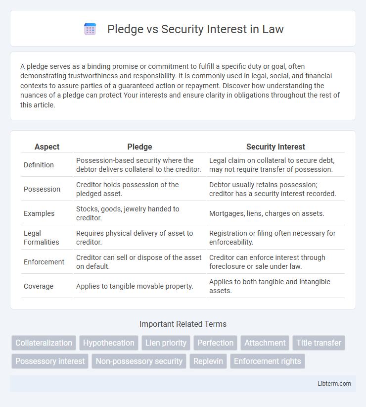 Security Interest vs Pledge in Law - What is The Difference?