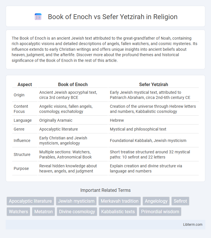 Sefer Yetzirah vs Book of Enoch in Religion - What is The Difference?