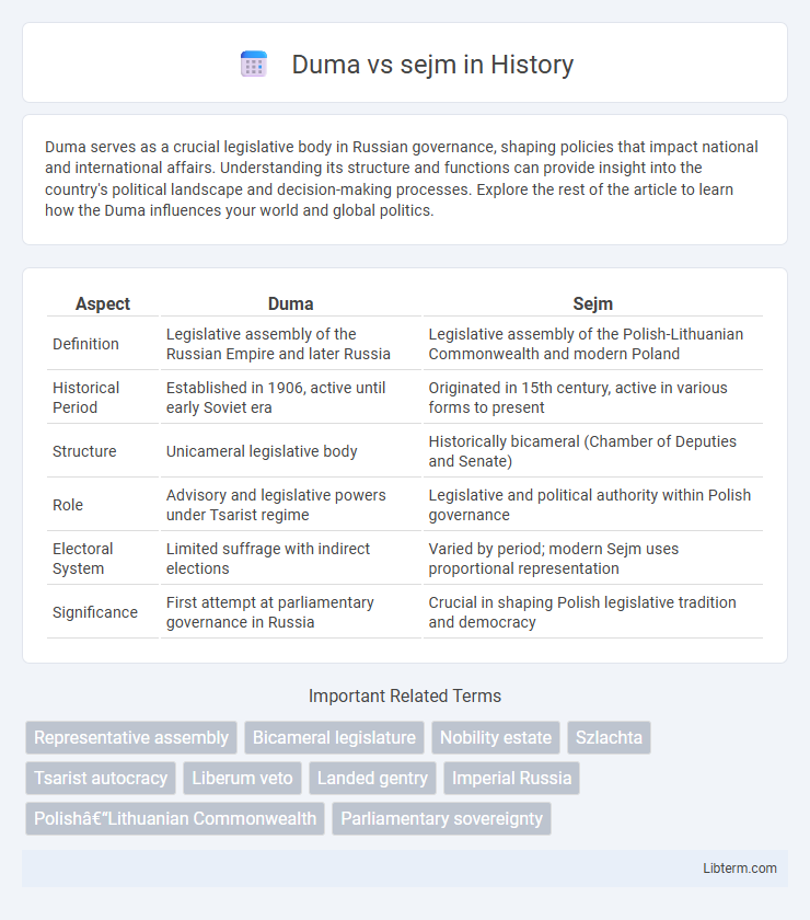 sejm vs Duma in History - What is The Difference?