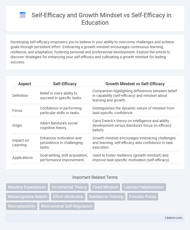 Self-Efficacy vs Self-Efficacy and Growth Mindset in Education - What is The Difference?