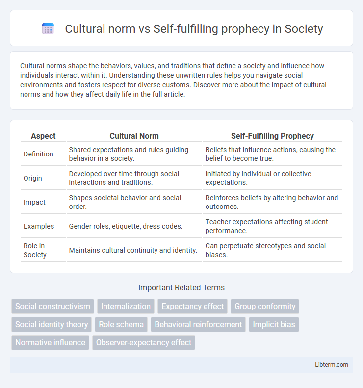 Self-fulfilling prophecy vs Cultural norm in Society - What is The Difference?