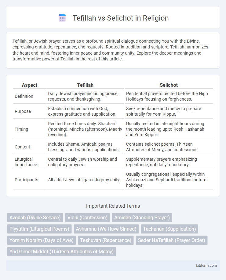 Selichot vs Tefillah in Religion - What is The Difference?